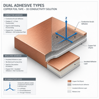Ruban en feuille de cuivre flexible et à ajustement parfait pour surfaces irrégulières et enveloppement de faisceaux de câbles, blindage et protection EMI RFI