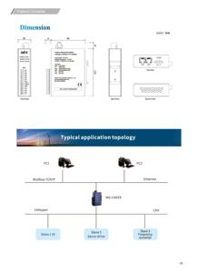 MG-CANEX CANOPEN เพื่อแปลงโปรโตคอล MODBUS <span class=keywords><strong>TCP</strong></span> - Product Image 5