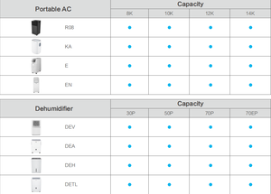 <span class=keywords><strong>Inverter</strong></span> Loại Ductless Mini Chia Hyper Bơm Nhiệt <span class=keywords><strong>AC</strong></span> Wall Mount Mini Chia Điều Hòa Không Khí - Product Image 4