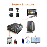 Caméra MDVR 4 canaux 4G GPS pour aide au recul de véhicule, enregistreur vidéo 4G WiFi GPS 3T, kit caméra MDVR 4G GPS WiFi