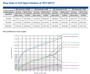 计量阀 水流量计 手动不锈钢针阀 单向 ISO9001 认证 流量控制调节器 用于石油和天然气 - Product Image 3