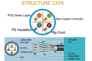 Rj 9/10/11/12 30AWG điện thoại cuộn dây điện thoại cầm tay cáp điện thoại dây điện thoại - Product Image 3