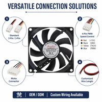 Ventilateur axial DC mince 80x80x15mm 12V 24V sans balais, ventilateur de refroidissement électrique OEM pour serveur 1U, projecteur LED