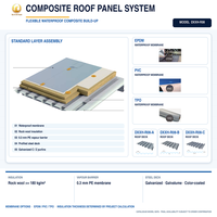 Système de panneaux composites de toiture en acier galvanisé prépeint ondulé, durable et isolé, pour bardage à joint debout de entrepôt