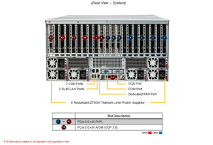 AS-5126GS-TNRT2 Serveur Rack 5U Double Socket DDR5 ECC NVMe Hot Swap Barebone Multi GPU IA Deep Learning HPC Personnalisable - Product Image 4