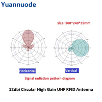 Antenne RFID UHF longue portée Yuannuode 1-35m, 12dBi, polarisation circulaire, gestion des véhicules sur autoroute, protocole ISO 18000-6C