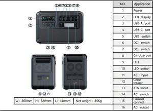 Station d'alimentation portable LFP 4019Wh 1200W avec charge rapide AC, générateur solaire MPPT, alimentation de secours pour la maison, l'extérieur et la voiture, onde sinusoïdale pure - Product Image 4