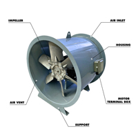 Ventilateur de ventilation minier antidéflagrant certifié ATEX, série FBD, ventilateurs axiaux pour tunnel de mine de charbon, environnement dangereux