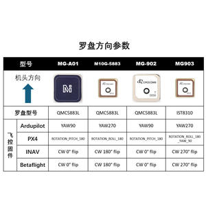 Module GPS BeiDou M10G-5883 de petite taille avec boussole, 10e génération Micro Space, remplace le M8Q-5883 - Product Image 4