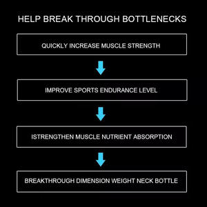 OEM nutrition sportive poudre alimentaire de puissance de vitesse nutrition sportive poudre de zinc magnésium créatine monohydrate - Product Image 4
