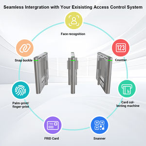 Torniquete <span class=keywords><strong>de</strong></span> Acero Inoxidable con Diferentes Estilos y Formas Únicas, Lector <span class=keywords><strong>de</strong></span> Huellas Dactilares, Dispositivo <span class=keywords><strong>de</strong></span> Reconocimiento Facial, Anti-Seguimiento - Product Image 5