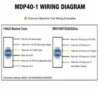 Makinopc MDP40-1 Compact 3D CNC Machine XYZ Touch Probe Alat Pengukuran Probe Optik untuk Pengaturan dan Inspeksi Benda Kerja
