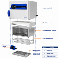 Horno de Secado Termostático Kenton con Acero Inoxidable 304