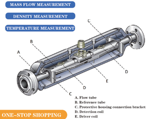 Medidor de Flujo y Densidad Coriolis Serie T de la Marca Origin, Modelos T025, T050, T100, T150, T200, T300 - Product Image 4