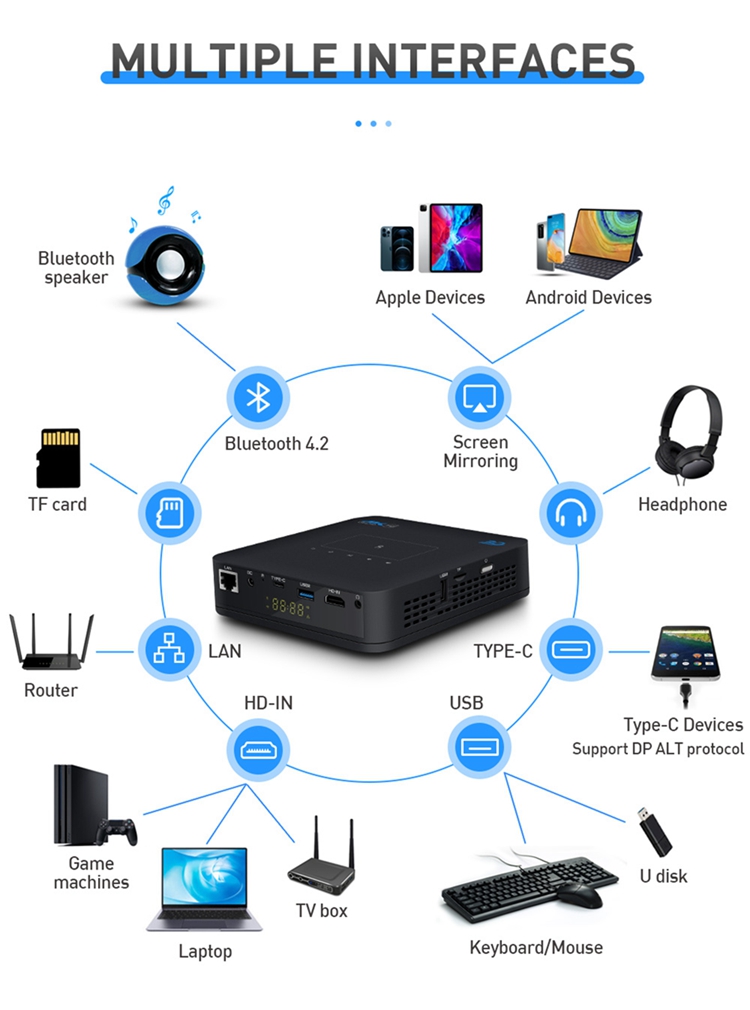 Short Throw DLP Projector Mini Smart Mobile Phone 4K 3D Projector with Android 9.0 OS