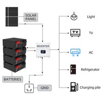 Sistema de Almacenamiento de Energía Todo en Uno: Paneles Solares con Kit de Almacenamiento de Baterías
