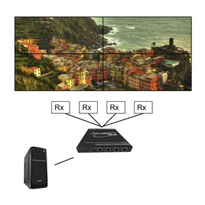 ตัวขยายจอภาพหลายจอ 1 เข้า 4 ออก รองรับความละเอียด 4K60 สำหรับศูนย์ควบคุมการสั่งการ โปรเซสเซอร์ฟิวชั่น รองรับการจัดเรียงภาพแบบ 2x2 1x4 4x1 พร้อมฟังก์ชัน Pixel Mapping - Product Image 6