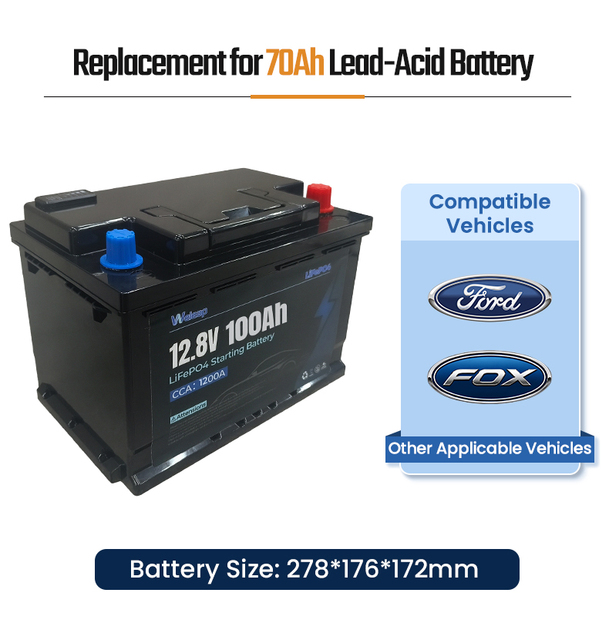 12V 100Ah LFP Car Starter Battery with Smart BMS Replaces H8 Group 49 AGM Battery