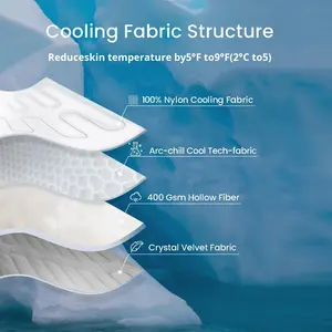 LovitWear Solides Design Sommer Umweltfreundliches Polyester Haustier-Kühlpad Atmungsaktives Kühles Hundeschlafkissen Hitzschlag-Prävention für Haustiere - Product Image 4