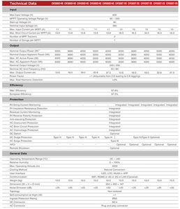 Goodwe ทั้งหมดในหนึ่งชุด DNS 3-6KW เฟสเดียวอินเวอร์เตอร์พลังงานแสงอาทิตย์5KW <span class=keywords><strong>ราคา</strong></span>4.2KW อินเวอร์เตอร์แบบออนกริด - Product Image 2