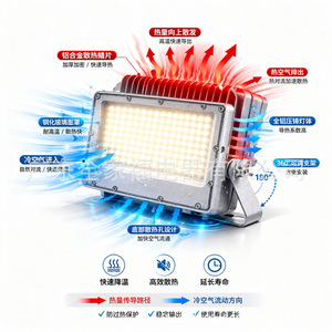 Led Flood <b>Light</b> 50W 400W High Brightness Outdoor Waterproof Aluminum Body Wall Washer - Product Image 4