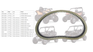 Courroie d'Entraînement CVT Renforcée Pièces VTT VCC 0JWA-055000-10000 pour <span class=keywords><strong>CFMoto</strong></span> Uforce 800/<span class=keywords><strong>1000</strong></span> Cforce 800/<span class=keywords><strong>1000</strong></span> <span class=keywords><strong>Zforce</strong></span> 800/950/<span class=keywords><strong>1000</strong></span> 18-23 - Product Image 3