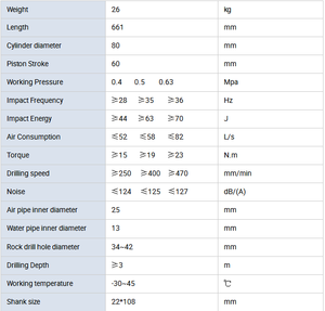 Handmatige boorputboorapparatuur luchtgestuurde boor Yt28 pneumatische rotsboor - Product Image 4