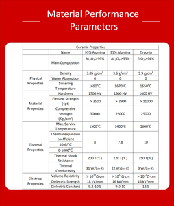 95 pièces de rechange résistantes à l'usure en céramique de machines industrielles de revêtement d'alumine - Product Image 6