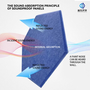 Panel acústico de salón de oficina de fibra de poliéster 100% ecológico, asepsia absorbente de sonido PET de 12mm, insonorizado para apartamento de Hotel - Product Image 3