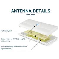 Antenne panneau mimo 30dbi 4G lte avec câble RG174 routeur wifi antenne extérieure antenne routeur extérieur huawei
