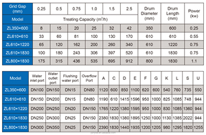 فلتر بركة بشاشة أسطوانية دوارة أوتوماتيكية WTP ETP STP شاشة دقيقة ثابتة - Product Image 3