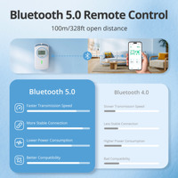 INKBIRD IAM-T2 Détecteur de CO2 intelligent Bluetooth 5.0 Moniteur de température et d'humidité Écran LCD Portée de 100 m Batterie rechargeable 3000 mAh