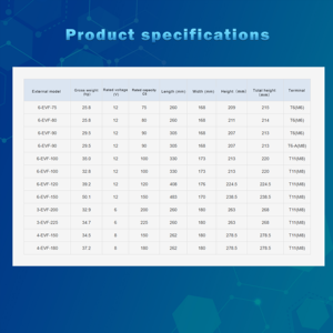 <span class=keywords><strong>3</strong></span>-EVF-200 6V200Ah Batería prismática de iones de litio EV Gel diseñada para vehículos de nueva energía Vehículos de carretera y carros de golf - Product Image 5