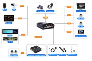 Грузовик DVR черный ящик, доступный для грузовиков DVR GPS 3G/4G грузовик CCTV DVR система