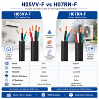H07RN-F H05VV-F Mehradriges 600V Klimaanlagenkabel 3-adrig/4-adrig Außen-Gummi-PVC-Kabel für HVAC-Geräte