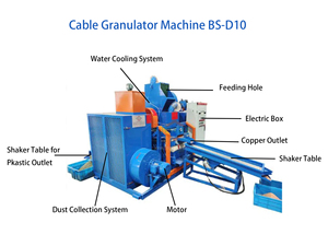 Machine <span class=keywords><strong>de</strong></span> broyage automatique haut <span class=keywords><strong>de</strong></span> gamme pour câbles en cuivre, équipement <span class=keywords><strong>de</strong></span> granulation <span class=keywords><strong>de</strong></span> câbles usagés, <span class=keywords><strong>vente</strong></span> directe <span class=keywords><strong>d</strong></span>'usine à prix réduit - Product Image 6