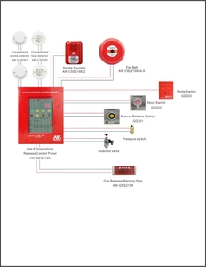 Asenware Interruptor de <span class=keywords><strong>Aborto</strong></span> FM200 en Caliente con Alta Calidad <span class=keywords><strong>Precio</strong></span> Bajo - Product Image 4