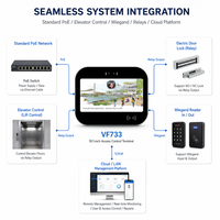 Terminal Kontrol Akses Interkom Video Pengenal Wajah VF733 Layar Sentuh Android 10.1 Inci Kamera Ganda Telepon Pintu PoE