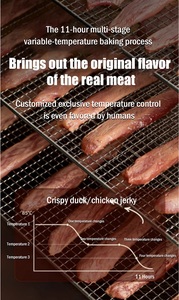 Jerkey ขนาด3oz คุณภาพพรีเมี่ยมจากธรรมชาติส่วนประกอบของเนื้อสัตว์แคลอรี่ต่ำธรรมชาติคุณภาพสูง - Product Image 3