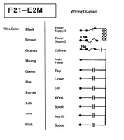 Télécommande sans fil F21-E2M pour grue industrielle électrique avec bouton de commande à distance