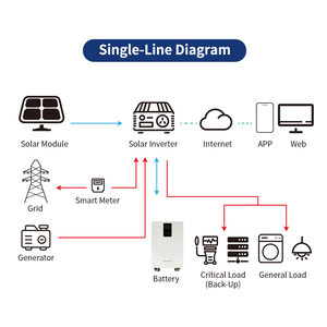 ระบบสำรองไฟฟ้า (UPS) 16 กิโลวัตต์ชั่วโมง 51.2 โวลต์ 314 แอมป์ชั่วโมง แบตเตอรี่ลิเธียมไอรอนฟอสเฟตพลังงานแสงอาทิตย์ สำหรับใช้ในบ้านหรือเชิงพาณิชย์ - Product Image 5