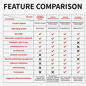 Màn hình hiển thị quảng cáo nhà hàng, màn hình menu LCD cảm ứng, có thể tùy chỉnh, phần mềm CMS miễn phí, sử dụng trong nhà cho biển quảng cáo kỹ thuật số - Product Image 5