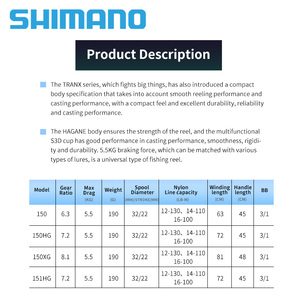 NOUVEAU <span class=keywords><strong>SHIMANO</strong></span> 2022 TRANX BaitCasting Moulinets <span class=keywords><strong>de</strong></span> pêche Roulements à billes 3/1 GEAR HAGANE BODY S3D SPOOL SA-RB Moulinet <span class=keywords><strong>de</strong></span> pêche en eau salée <span class=keywords><strong>Roue</strong></span> - Product Image 2