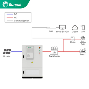 Sunpal Hoàn Chỉnh Thương Mại Năng Lượng Mặt Trời Hệ Thống Lưu Trữ Tất Cả Trong Một 50kw 100kwh 215kwh Công Nghiệp Ngoài Trời Tủ Năng Lượng Mặt Trời Hệ Thống - Product Image 6