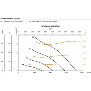 Ventilateurs axiaux muraux SODECA monophasés 220-277 V 50/60 Hz et triphasés 380-480 V 50/60 Hz pour une grande efficacité énergétique - Product Image 5