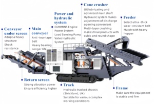 Frantoio a Cono Cingolato Cinese per Africa, Frantoio Mobile da 300t per Roccia e <span class=keywords><strong>Oro</strong></span> con Vaglio per Cave - Product Image 4