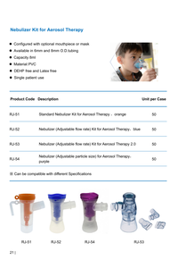 Dùng Một Lần Mặt Nạ Pvc Aerosol Aerochamber Cho Điều Trị Hô Hấp Y Tế Inhaler Spacer Máy Phun Sương Nhi Aerosol Điều Trị - Product Image 5