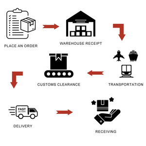Servizi Logistici Internazionali Economici Tramite DHL/FedEx/UPS, Servizi Transfrontalieri Veloci e Stabili per Merci Sensibili dalla Cina - Product Image 6