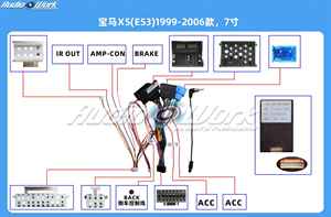 Marco de Radio para Auto de 7 Pulgadas para BMW X5 E53 1999-2006, Marco para Reproductor de DVD, Marco para Radio Android, <span class=keywords><strong>Precio</strong></span> de Fábrica, Superventas - Product Image 3