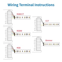 GL-C-611WL Gledopto Nouveau contrôleur LED PWM ESP32 avec connexion Ethernet, 5 canaux, contrôleurs de bande LED intelligents WiFi, DC5-48V 10A 720W